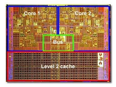 How does a CPU work?